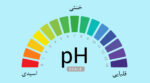 کیت اندازه گیری قلیاییت واهب مدل V-702 - تصویر 2