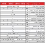 پکیج دیواری شوفاژکار مدل کامفورت 32 کیلووات - تصویر 2