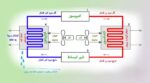 اسپلیت دیواری روتاری 24000 تراست - تصویر 2